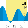 Aialik Sill tide chart for Tuesday, July 18, 2023