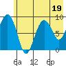 Aialik Sill tide chart for Wednesday, July 19, 2023