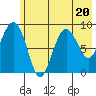Aialik Sill tide chart for Thursday, July 20, 2023