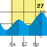 Aialik Sill tide chart for Thursday, July 27, 2023