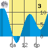 Aialik Sill tide chart for Monday, July 3, 2023