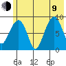 Aialik Sill tide chart for Sunday, July 9, 2023