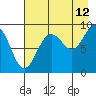 Aialik Sill tide chart for Saturday, August 12, 2023