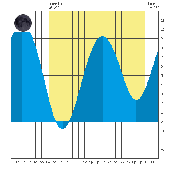 Aialik Sill tide chart for Wednesday, August 16, 2023