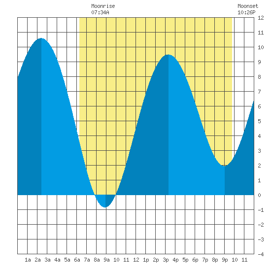 Aialik Sill tide chart for Thursday, August 17, 2023