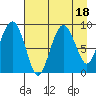 Aialik Sill tide chart for Friday, August 18, 2023