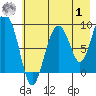 Aialik Sill tide chart for Tuesday, August 1, 2023