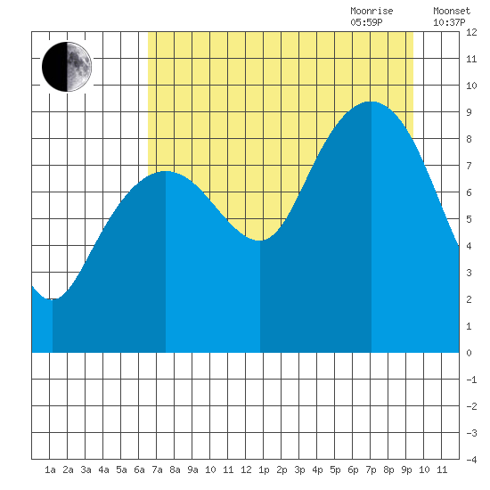 Aialik Sill tide chart for Thursday, August 24, 2023