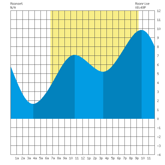 Aialik Sill tide chart for Saturday, August 26, 2023