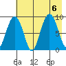 Aialik Sill tide chart for Sunday, August 6, 2023