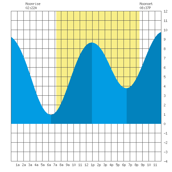 Aialik Sill tide chart for Monday, September 11, 2023