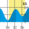 Aialik Sill tide chart for Monday, September 11, 2023