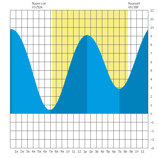 Aialik Sill tide chart for Tuesday, September 12, 2023