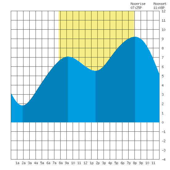 Aialik Sill tide chart for Saturday, September 23, 2023