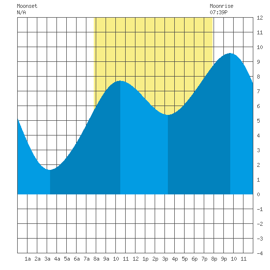 Aialik Sill tide chart for Sunday, September 24, 2023