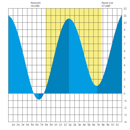 Aialik Sill tide chart for Wednesday, September 27, 2023