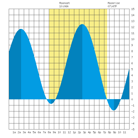 Aialik Sill tide chart for Saturday, September 30, 2023