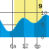 Aialik Sill tide chart for Saturday, September 9, 2023