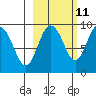 Aialik Sill tide chart for Wednesday, October 11, 2023