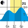 Aialik Sill tide chart for Saturday, October 21, 2023