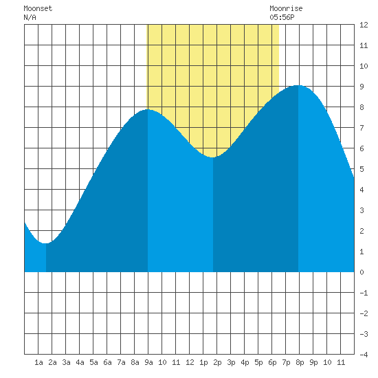 Aialik Sill tide chart for Sunday, October 22, 2023