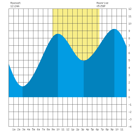 Aialik Sill tide chart for Monday, October 23, 2023