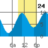 Aialik Sill tide chart for Tuesday, October 24, 2023