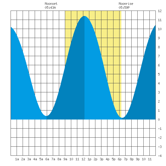 Aialik Sill tide chart for Thursday, October 26, 2023