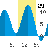 Aialik Sill tide chart for Sunday, October 29, 2023
