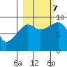 Aialik Sill tide chart for Saturday, October 7, 2023
