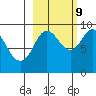 Aialik Sill tide chart for Monday, October 9, 2023