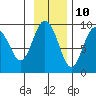 Aialik Sill tide chart for Friday, November 10, 2023