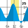 Aialik Sill tide chart for Saturday, November 25, 2023