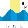 Aialik Sill tide chart for Monday, November 6, 2023