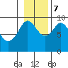 Aialik Sill tide chart for Tuesday, November 7, 2023