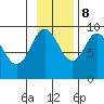 Aialik Sill tide chart for Wednesday, November 8, 2023