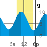 Aialik Sill tide chart for Thursday, November 9, 2023