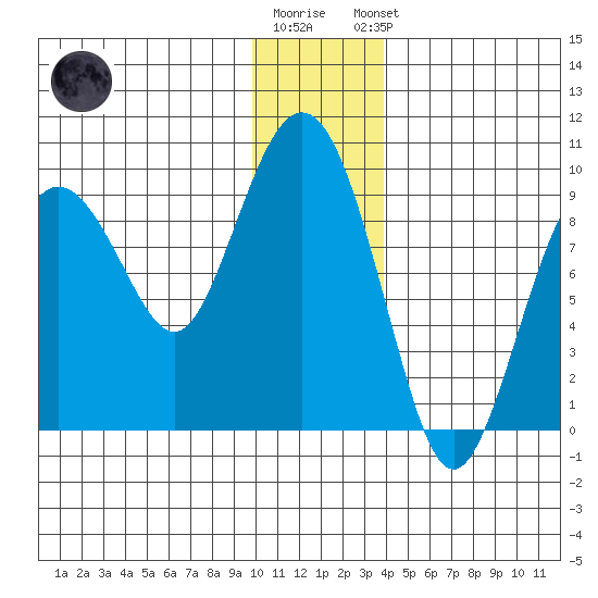 Aialik Sill tide chart for Tuesday, December 12, 2023