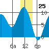Aialik Sill tide chart for Monday, December 25, 2023