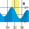 Aialik Sill tide chart for Friday, December 8, 2023
