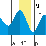 Aialik Sill tide chart for Saturday, December 9, 2023