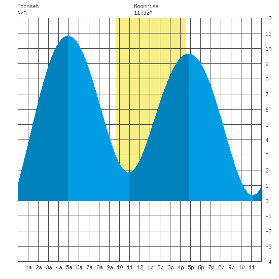 Aialik Sill tide chart for Tuesday, January 16, 2024