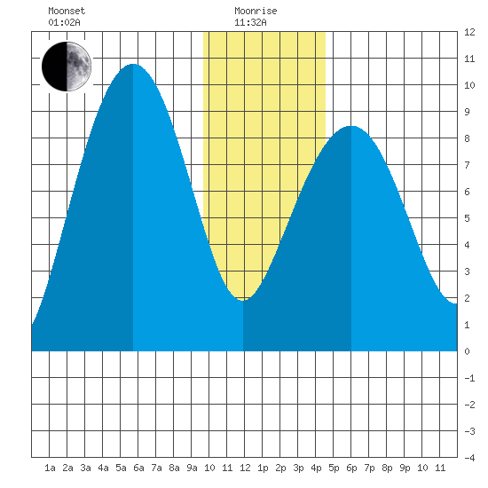 Aialik Sill tide chart for Wednesday, January 17, 2024