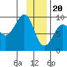 Aialik Sill tide chart for Saturday, January 20, 2024