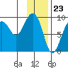 Aialik Sill tide chart for Tuesday, January 23, 2024