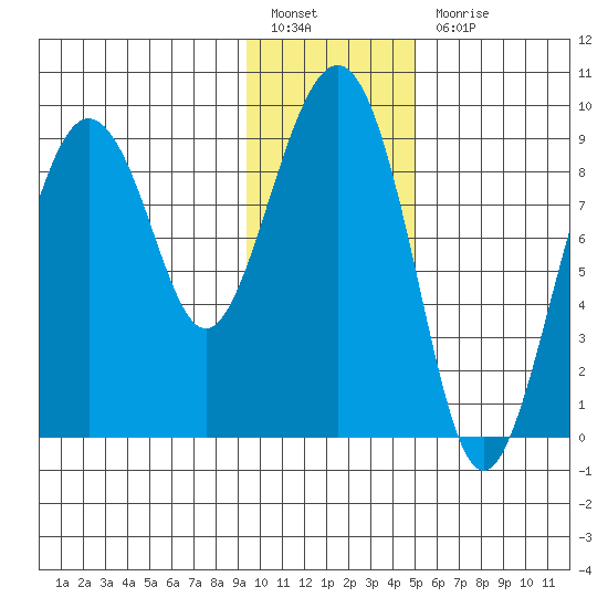 Aialik Sill tide chart for Friday, January 26, 2024