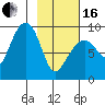 Aialik Sill tide chart for Friday, February 16, 2024
