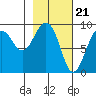 Aialik Sill tide chart for Wednesday, February 21, 2024