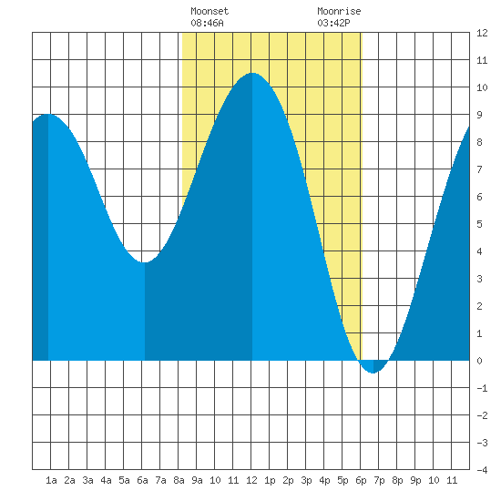 Aialik Sill tide chart for Thursday, February 22, 2024