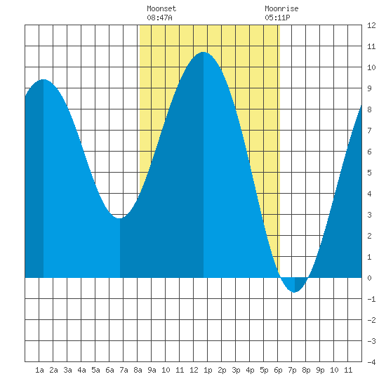 Aialik Sill tide chart for Friday, February 23, 2024